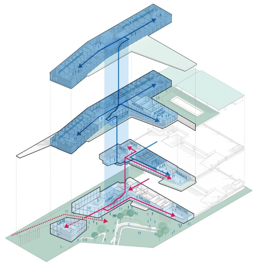 Public vs Private Circulation