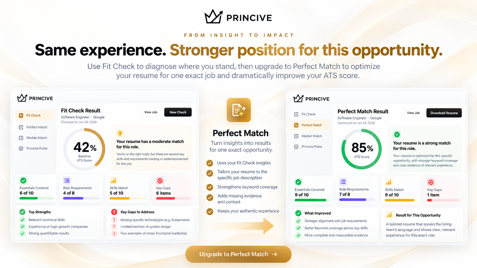 Princive example showing a Fit Check baseline score improving after Perfect Match optimization for a specific opportunity
