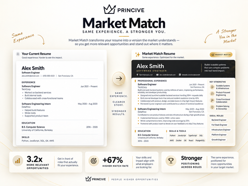 Princive Market Match showing a stronger market-level resume representation