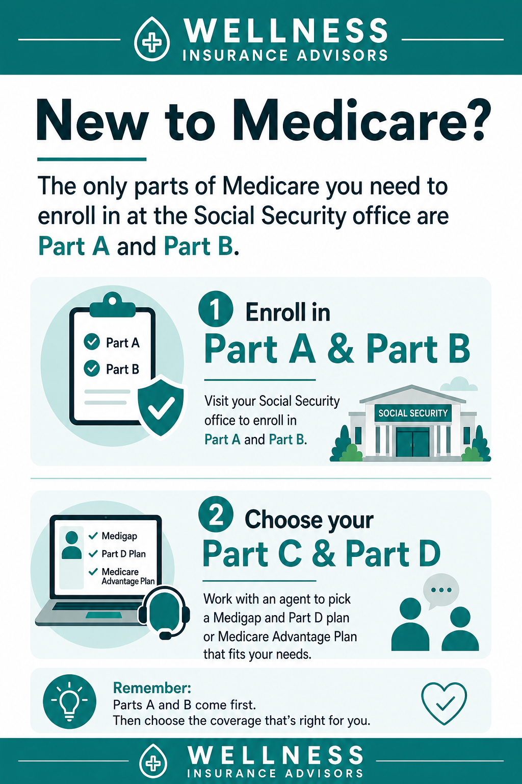 New to medicare in Dallas, Texas