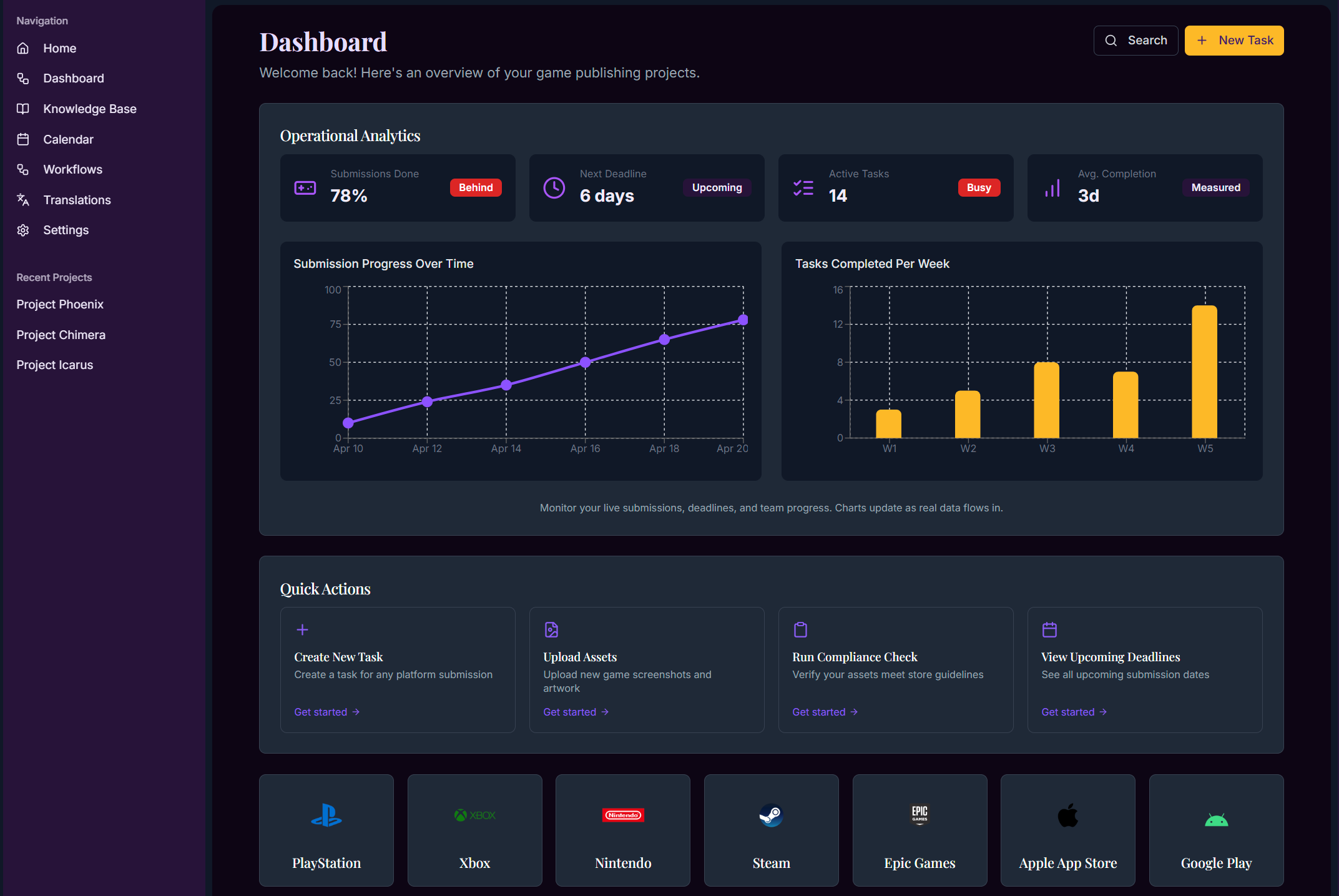 Game publishing dashboard interface featuring operational analytics, submission progress graph, tasks completed per week chart, quick actions section, and icons for various gaming platforms like PlayStation, Xbox, Nintendo, Steam, Epic Games, Apple App Store, and Google Play.