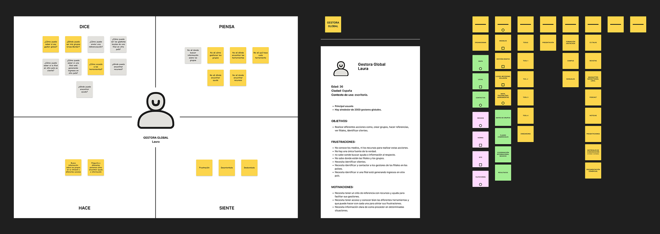 Banking research empathy map