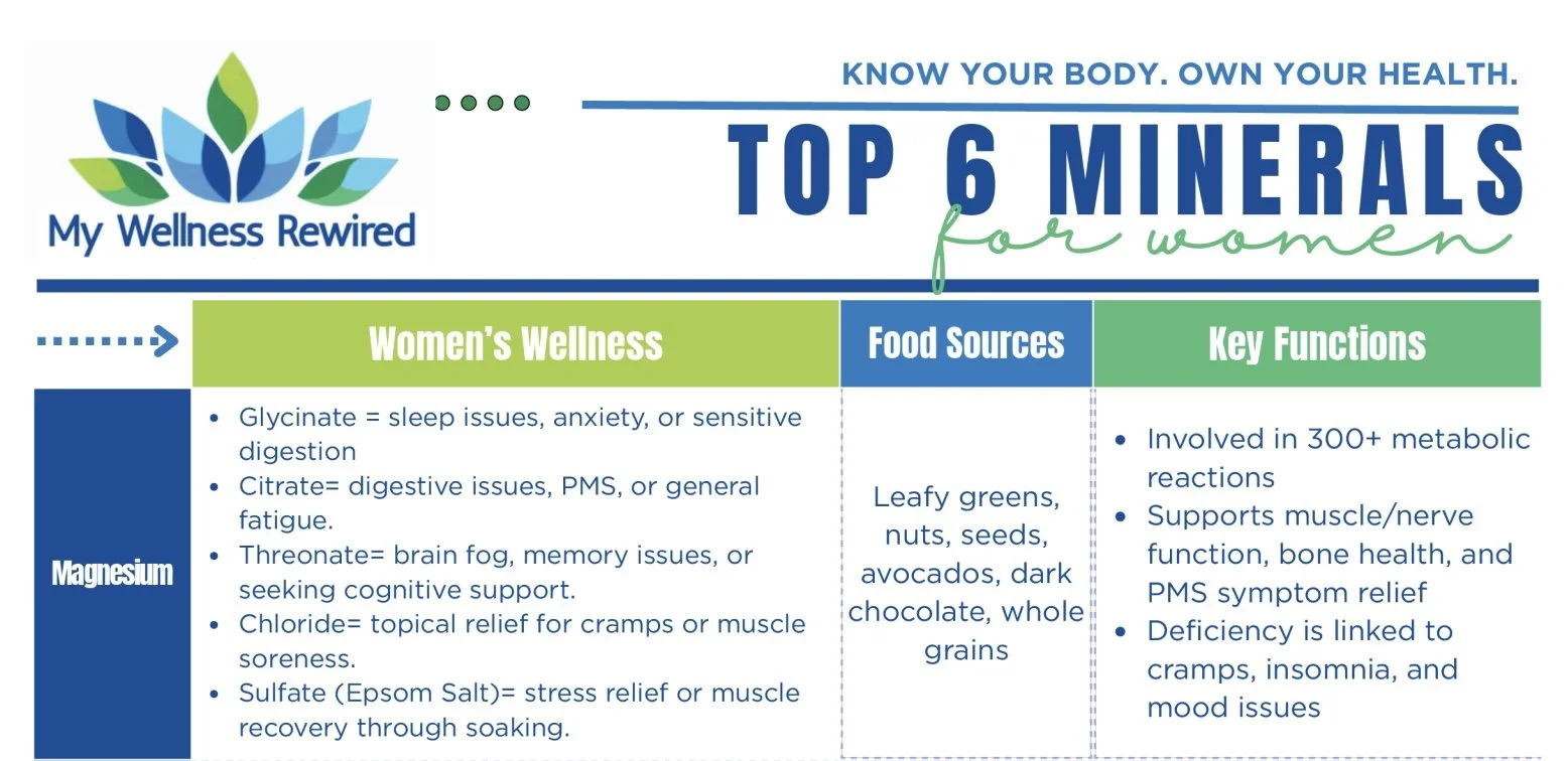 Top Minerals For Women