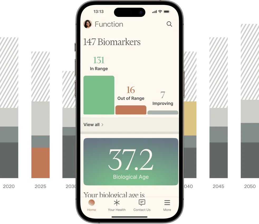 Function Health is a $365-499/year membership that gives you 100+ advanced blood tests (no insurance needed) to spot issues early and optimize health.

2x/year lab panels (at Quest)
Tracks: hormones, heart, nutrients, toxins, cancer signals, organs
A