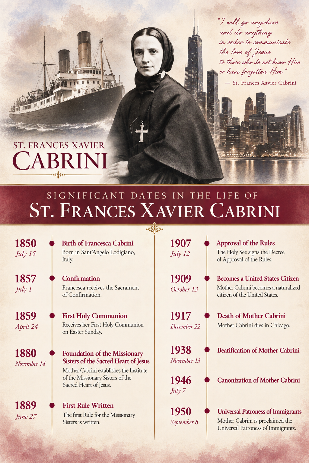 Infographic detailing significant dates in the life of St. Frances Xavier Cabrini, including her birth in 1850, confirmation in 1857, first Holy Communion in 1859, foundation of the Missionary Sisters of the Sacred Heart of Jesus in 1880, and her death in 1917, with a background of a ship and a city skyline.