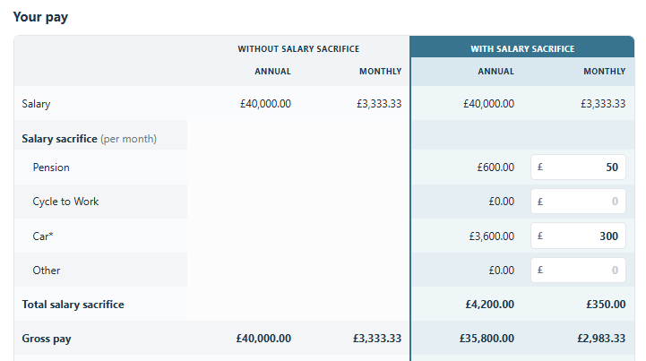 Salary Sacrifice Calculator