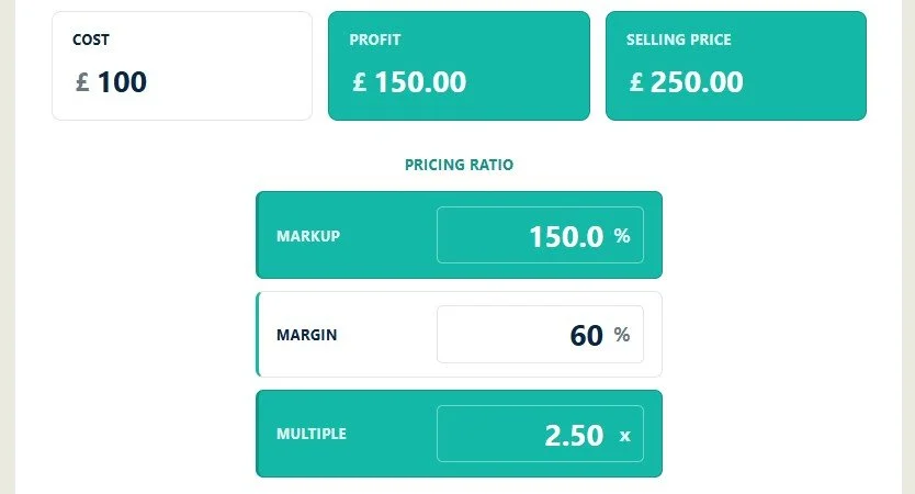 Margin Vs Markup