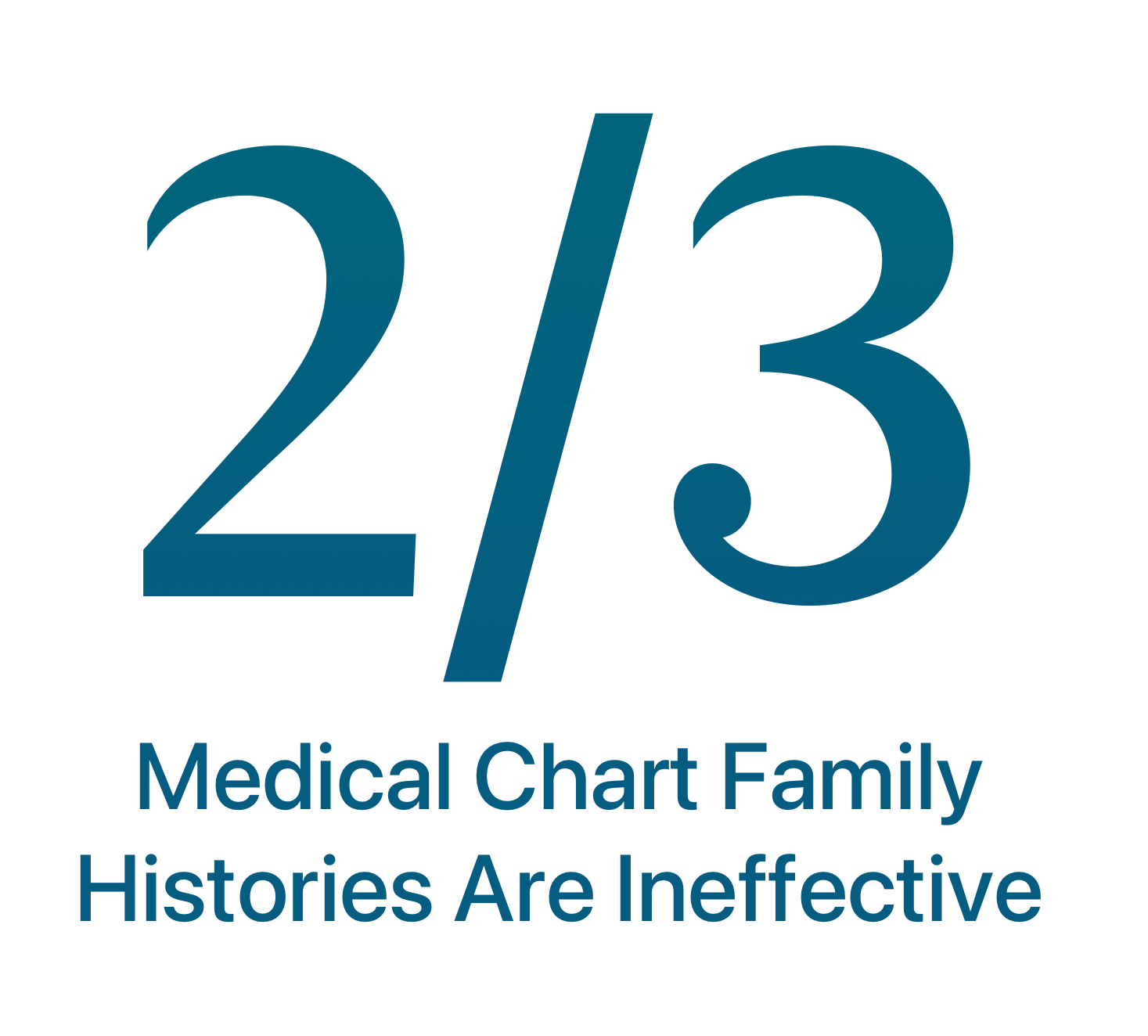 Bold blue text reads 2/3 above smaller text that says 'Medical Chart Family Histories Are Ineffective'