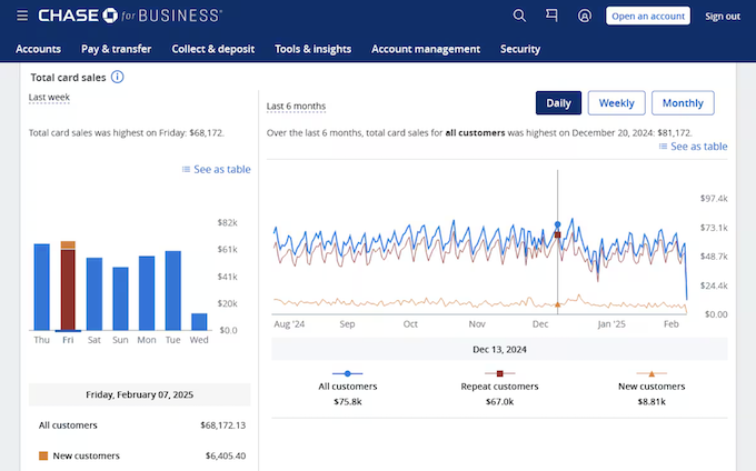 Chase Payment Solutions merchant portal showing B2B credit card transactions and reporting