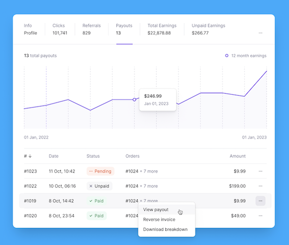 Lemon Squeezy dashboard showing SaaS subscription revenue and transaction analytics