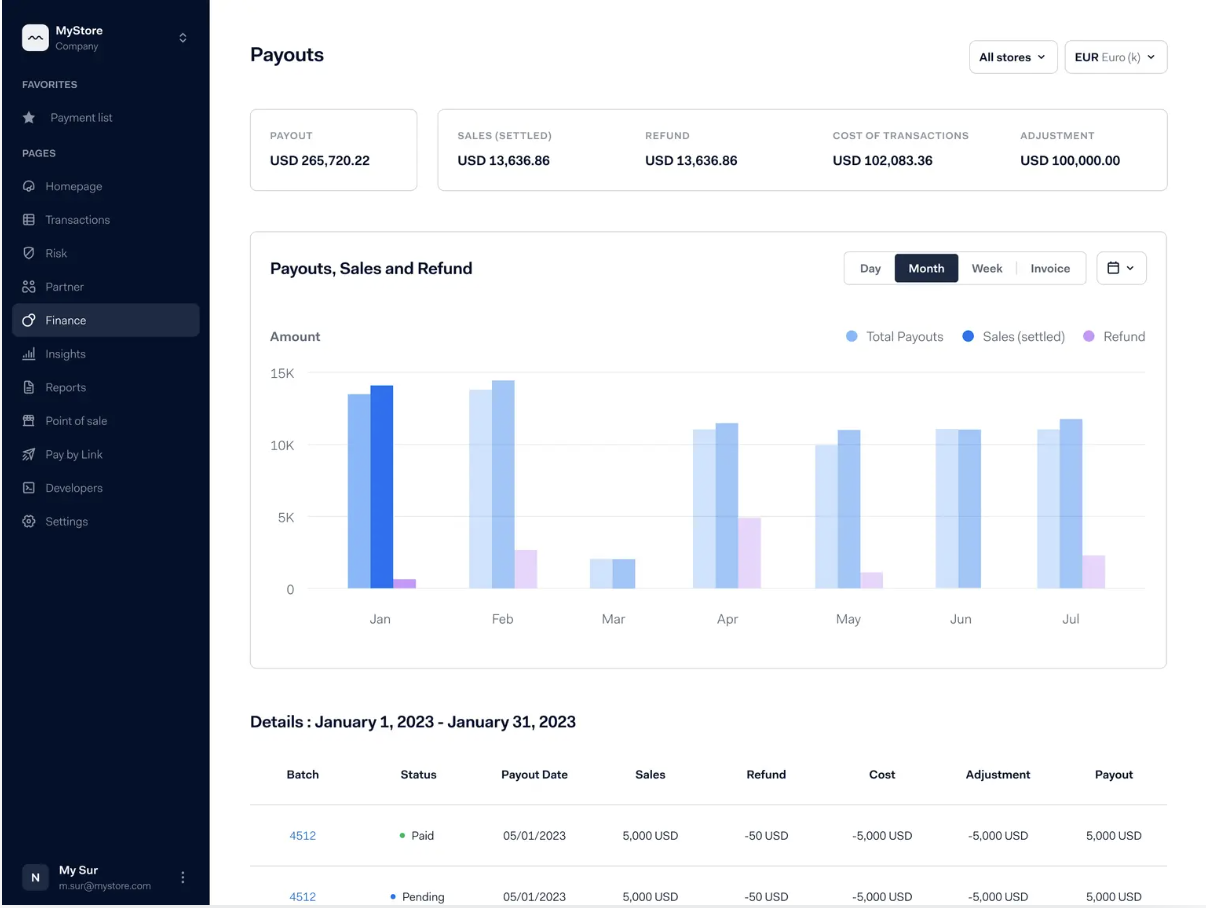 Enterprise payment processing analytics dashboard illustrating payouts, refunds, and transaction costs, relevant to Adyen vs Worldpay performance comparison