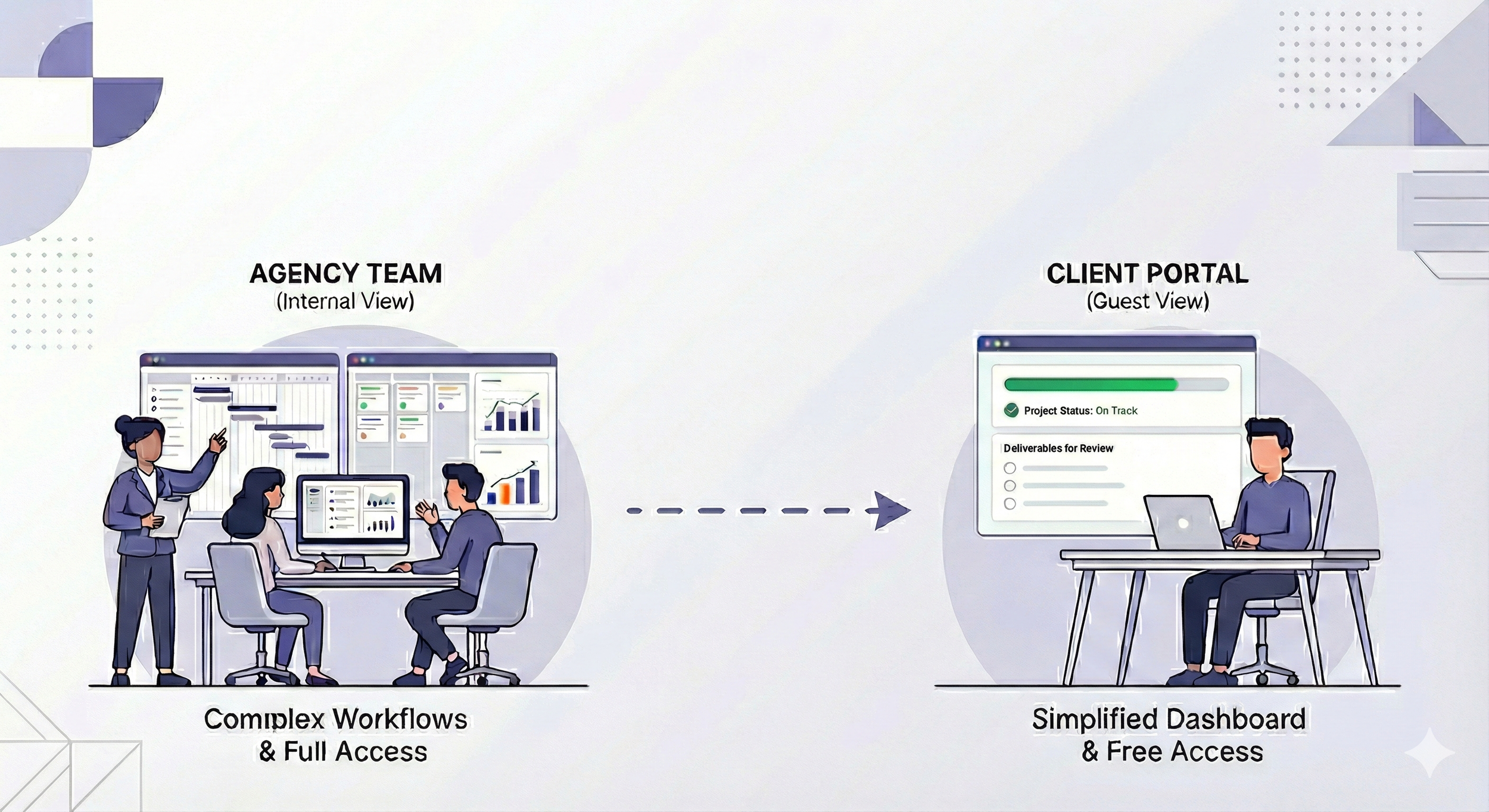 Illustration comparing a complex internal agency dashboard against a simplified, free client portal view.