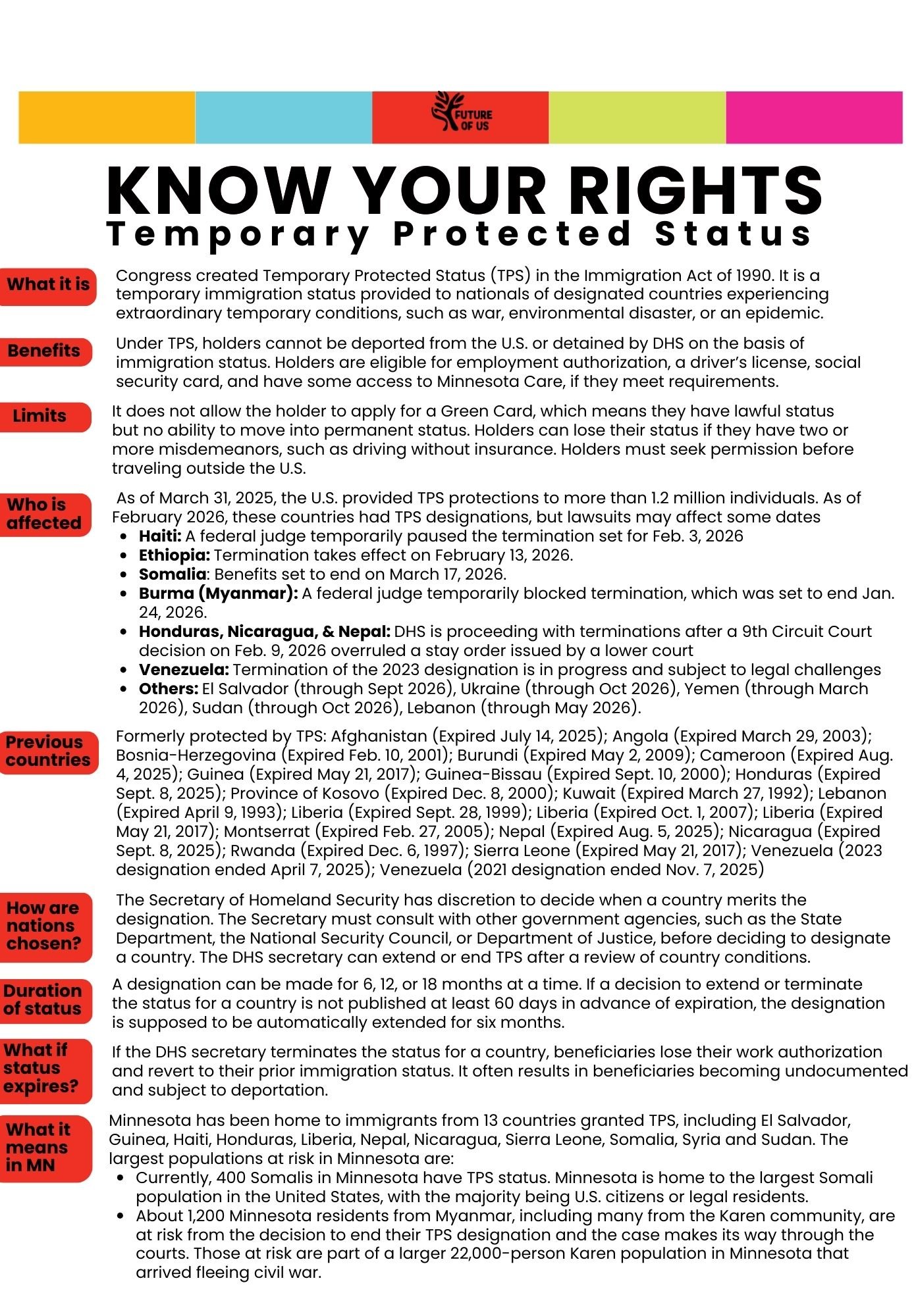 Know Your Rights — Future of Us