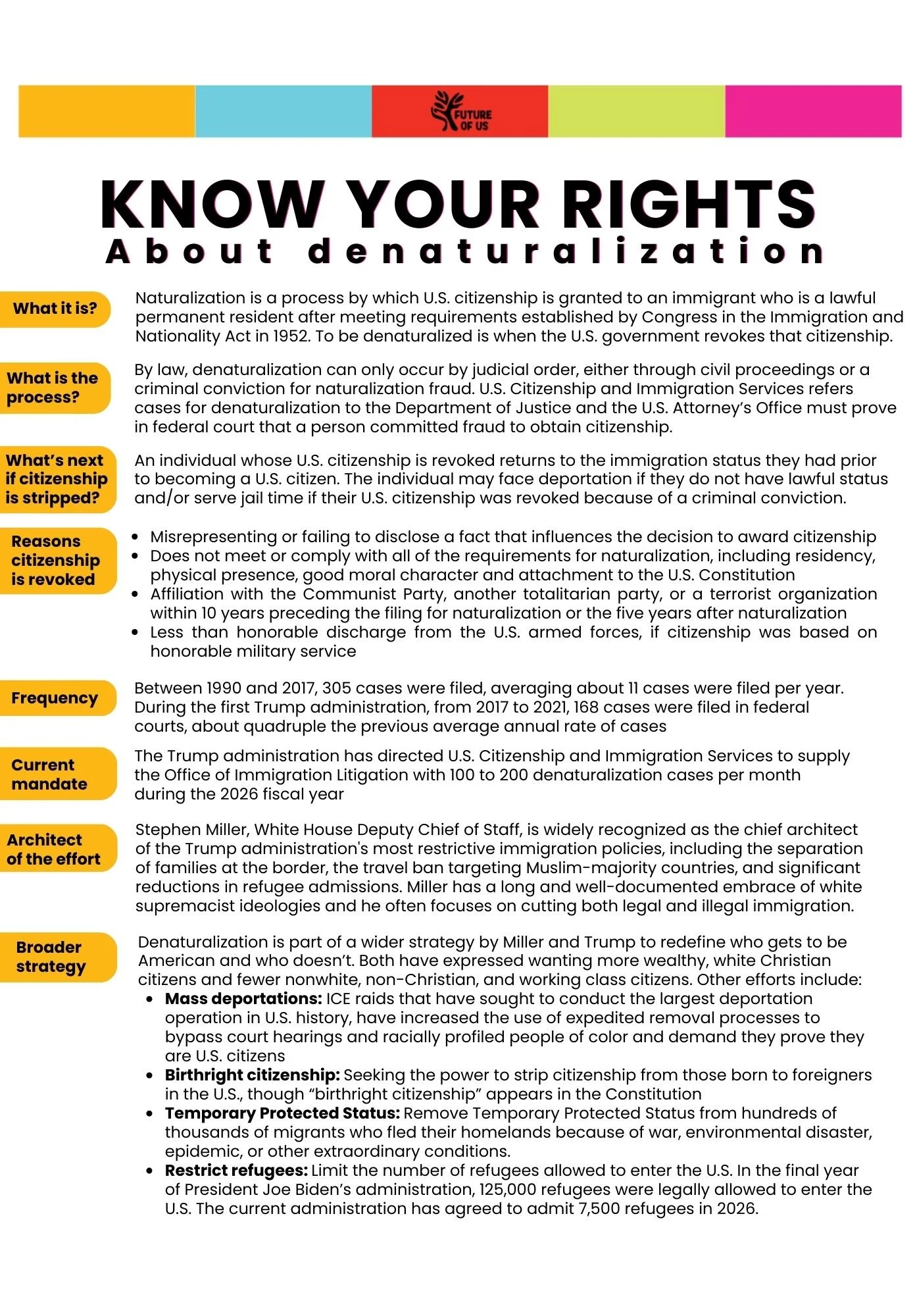 Know Your Rights — Future of Us