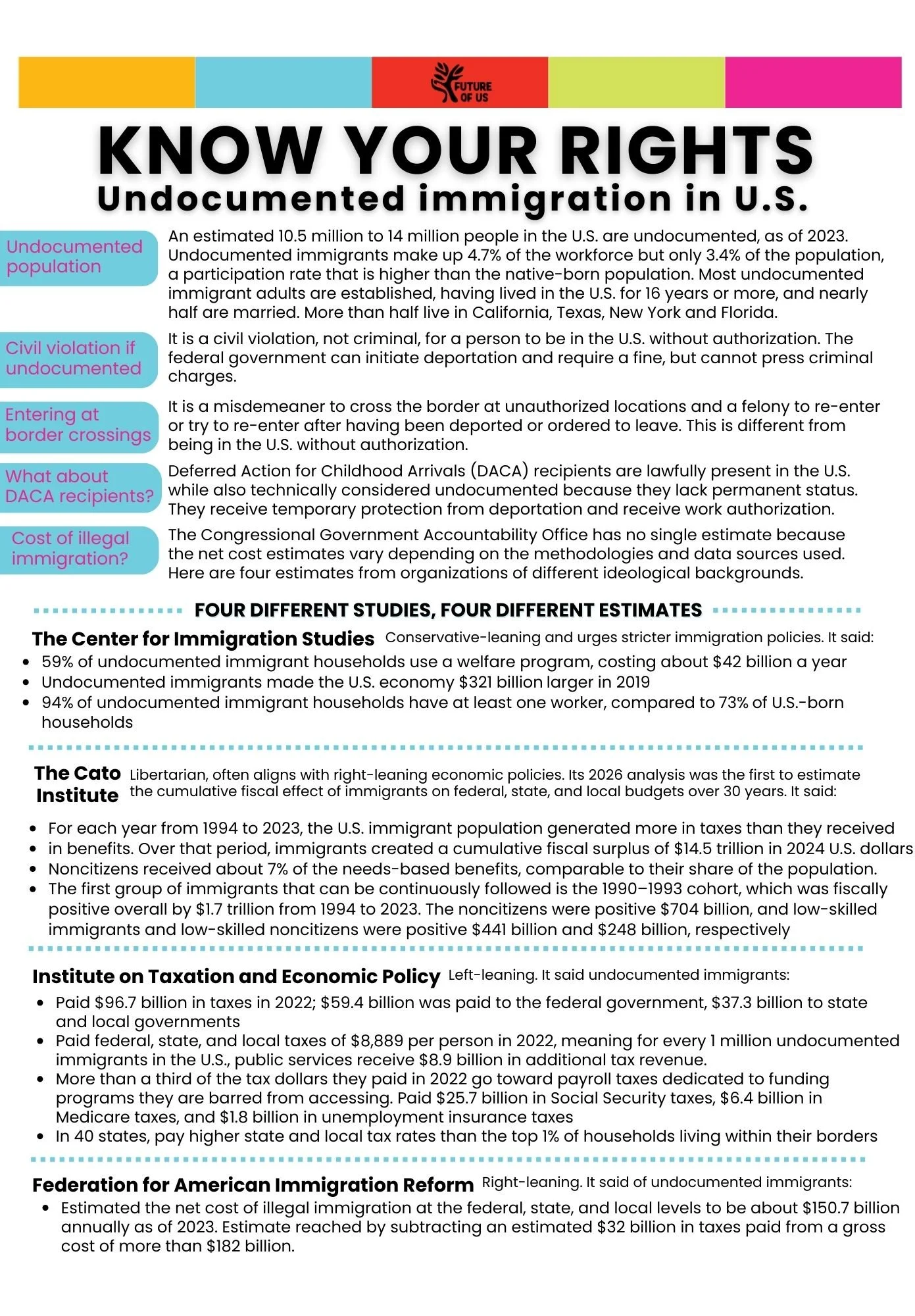 Know Your Rights — Future of Us