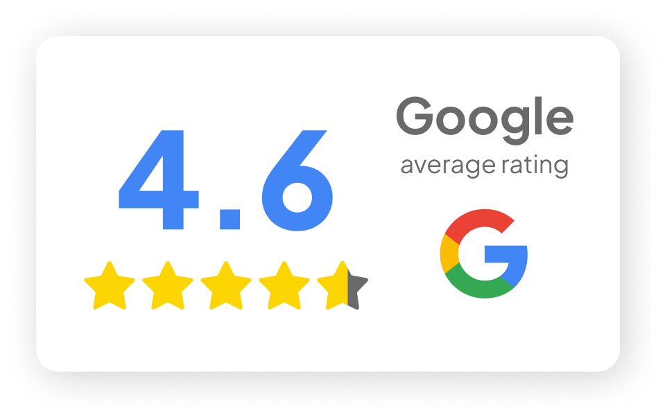 Google review showing an average rating of 4.6 stars, with 4 full stars and 1 half star, and the Google logo.