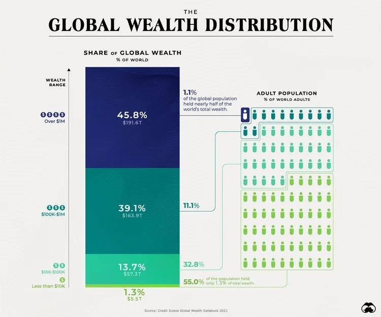 WealthDistribution_Edits_1200_OL.jpeg