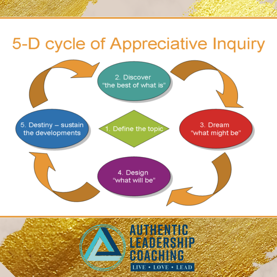 The Gift of Gratitude: How Appreciative Leadership Drives Sustainable Excellence