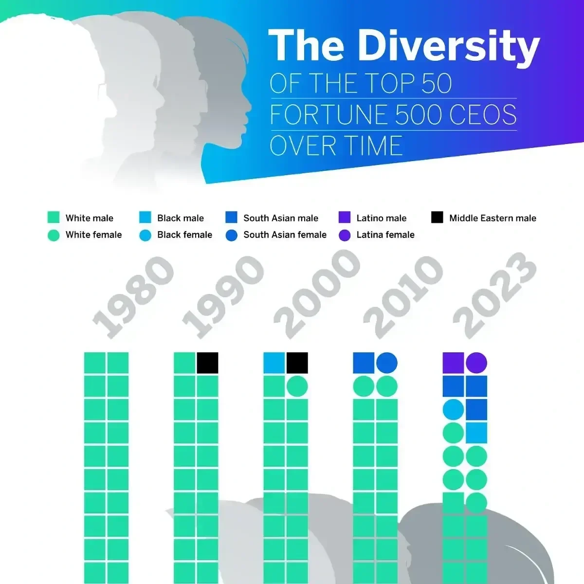 Exploring the Affiliation of Corporate Social Responsibility, Innovation Performance, and CEO Gender Diversity