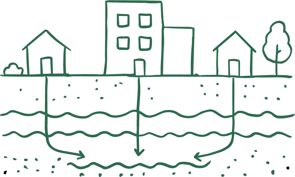 A line drawing of a cityscape with houses and a tree above ground and underground infrastructure, including pipes and water layers.