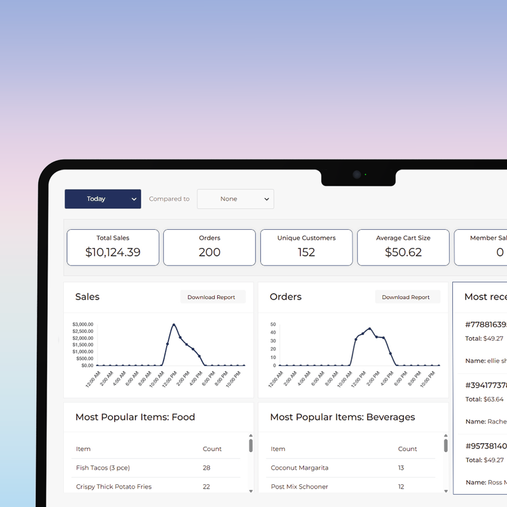 Computer screen displaying sales analytics dashboard with total sales, orders, unique customers, average cart size, sales graphs, and popular items for food and beverages.