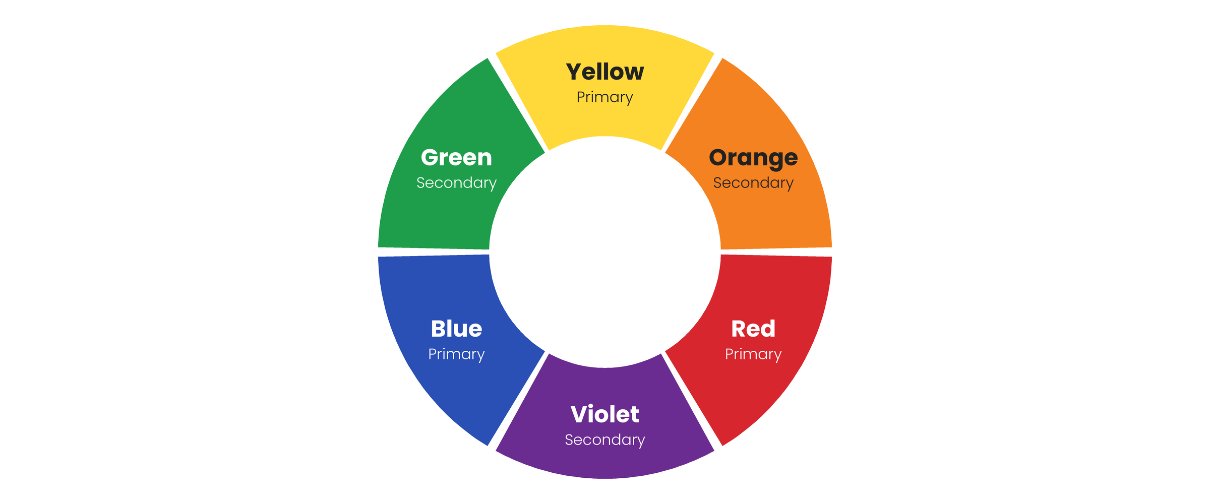 Color Wheel with Primary and Secondary Colors