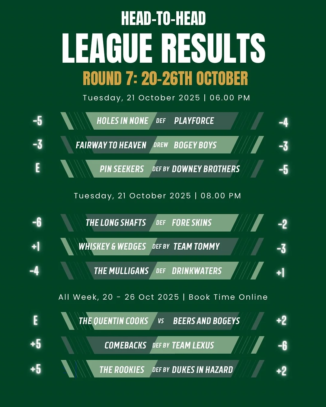 The Final Round before finals!! Some big clashes 1 v 2, 3 v 4 and a shoot out for the next 6 teams trying to make Div 1 finals! We go to DPC Scottsdale this week, a tight fairway course, not long but plenty of obstacles 🔥 Goodluck teams! 🏌️