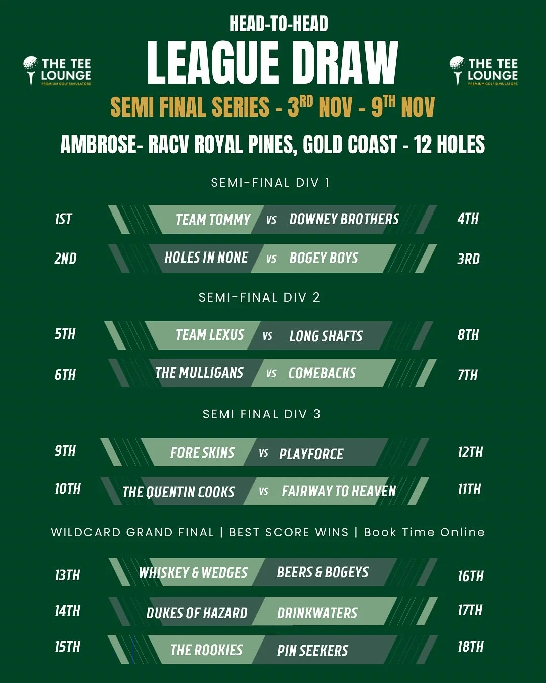 SEMI FINAL WEEK 🏆

We are finally here, finals have arrived. There will be an elimination semi final this week for Div 1, Div 2, Div 3 and Wildcard Grand Final. Teams are playing for big prize money with over $1,000 in prizes being given out on Gran