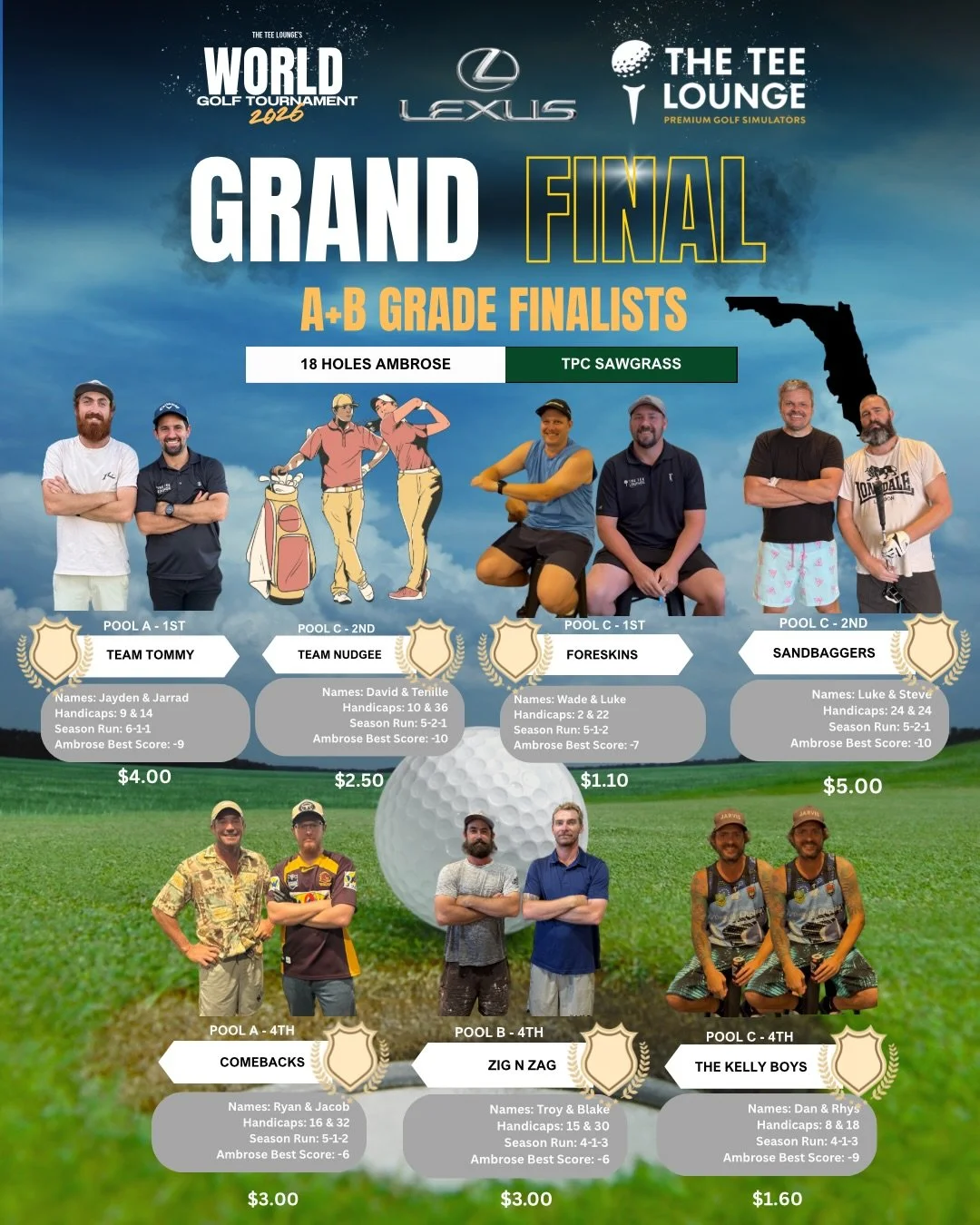 🏆 GRAND FINAL NIGHT IS LOCKED IN 🏆

The stage is set&hellip;
TPC Sawgrass will host the 2026 World Tour Final 🌍🔥

The toughest test yet. No hiding. No second chances.

Huge congratulations to all teams who&rsquo;ve made the big dance &mdash; now 