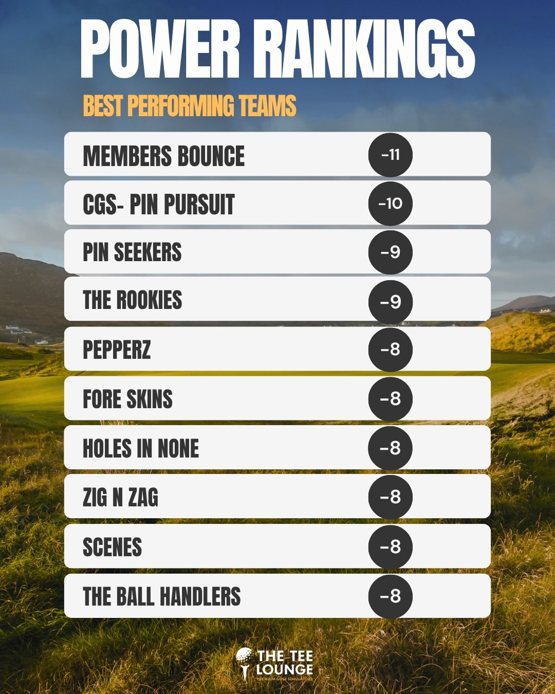 Round 1 results are in 🔥🔥 Some very close match ups in the first round. Congrats to Members Bounce for winning the round and Hayden Eagle CTP with 2.6m!!

First course was fairly easy, let&rsquo;s crank it up next week, longer course, smaller fairw