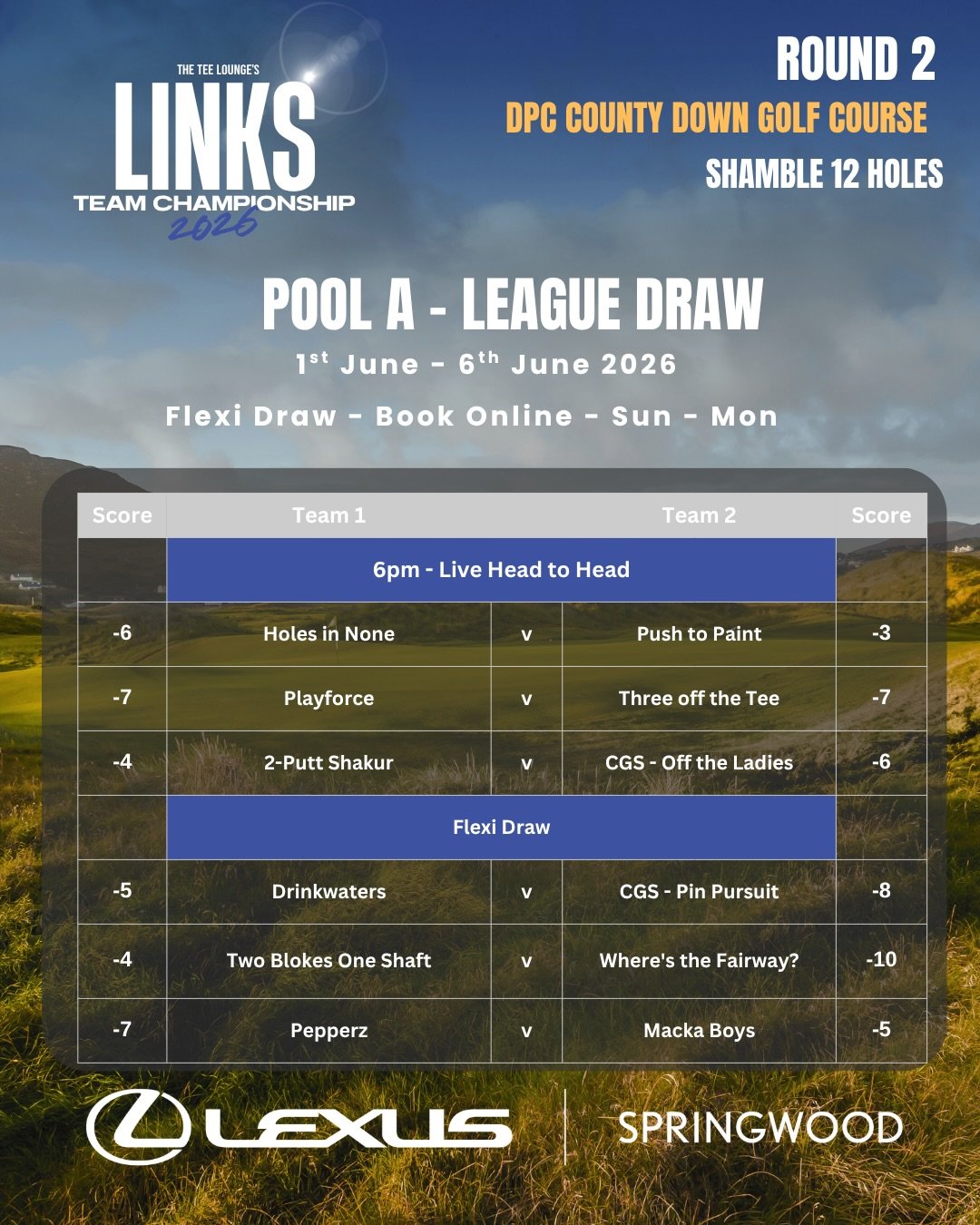 Standing after Round 2 of the competition! Once everyone thinks they have the conditions settled, ALTERNATE SHOT WITH MAXIMUM WIND!!! This will be the most challenging week of the tournament! If you can score under par you&rsquo;ve done significantly