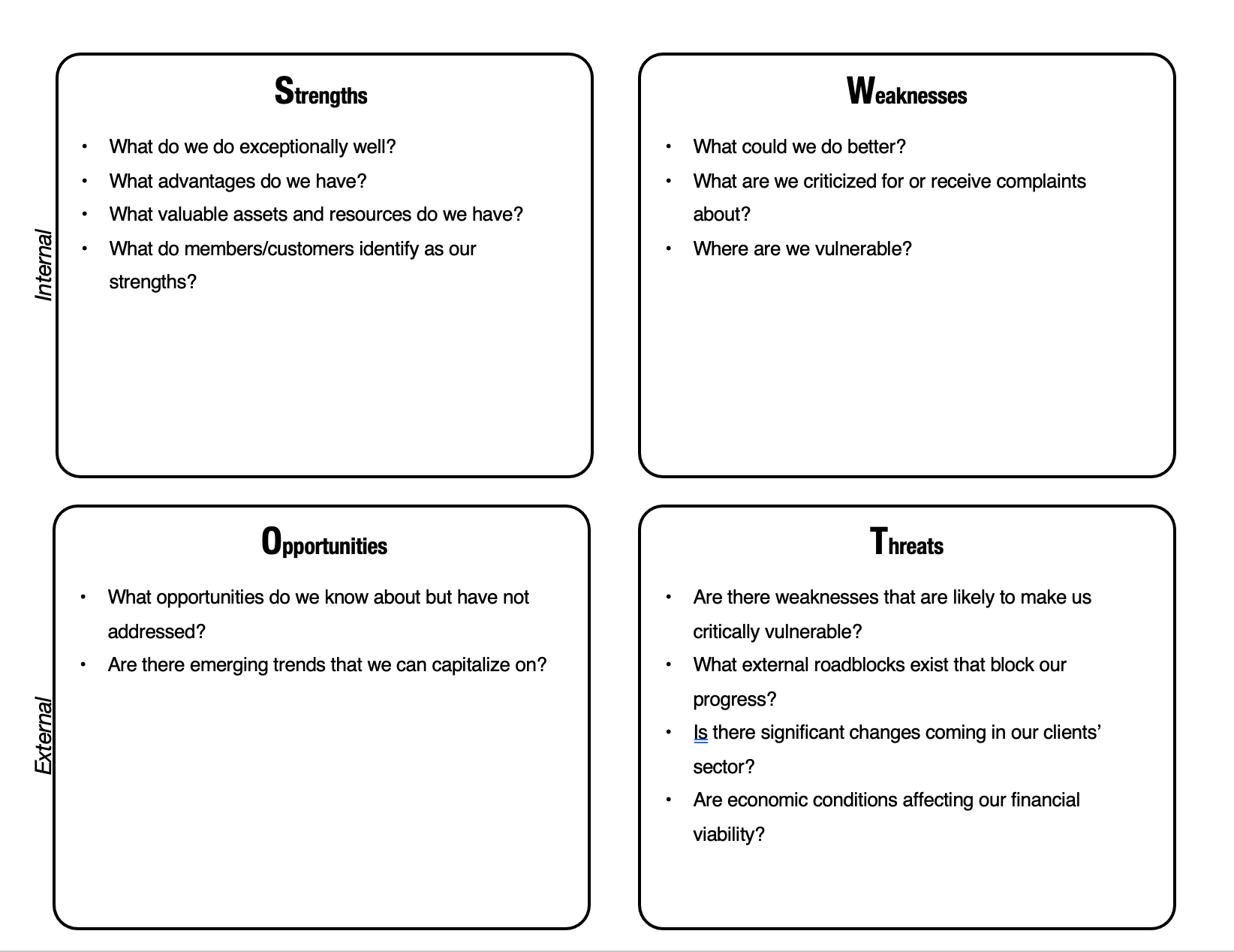 SWOT Analysis