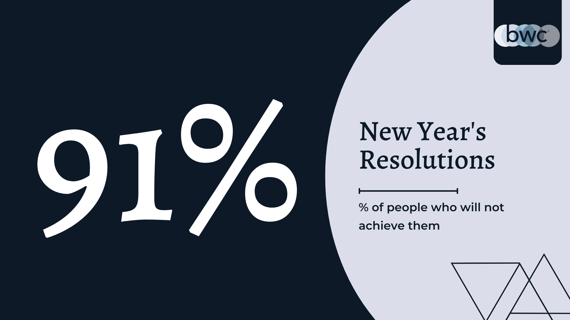 If Resolutions Don’t Work, How Do You Approach Change?