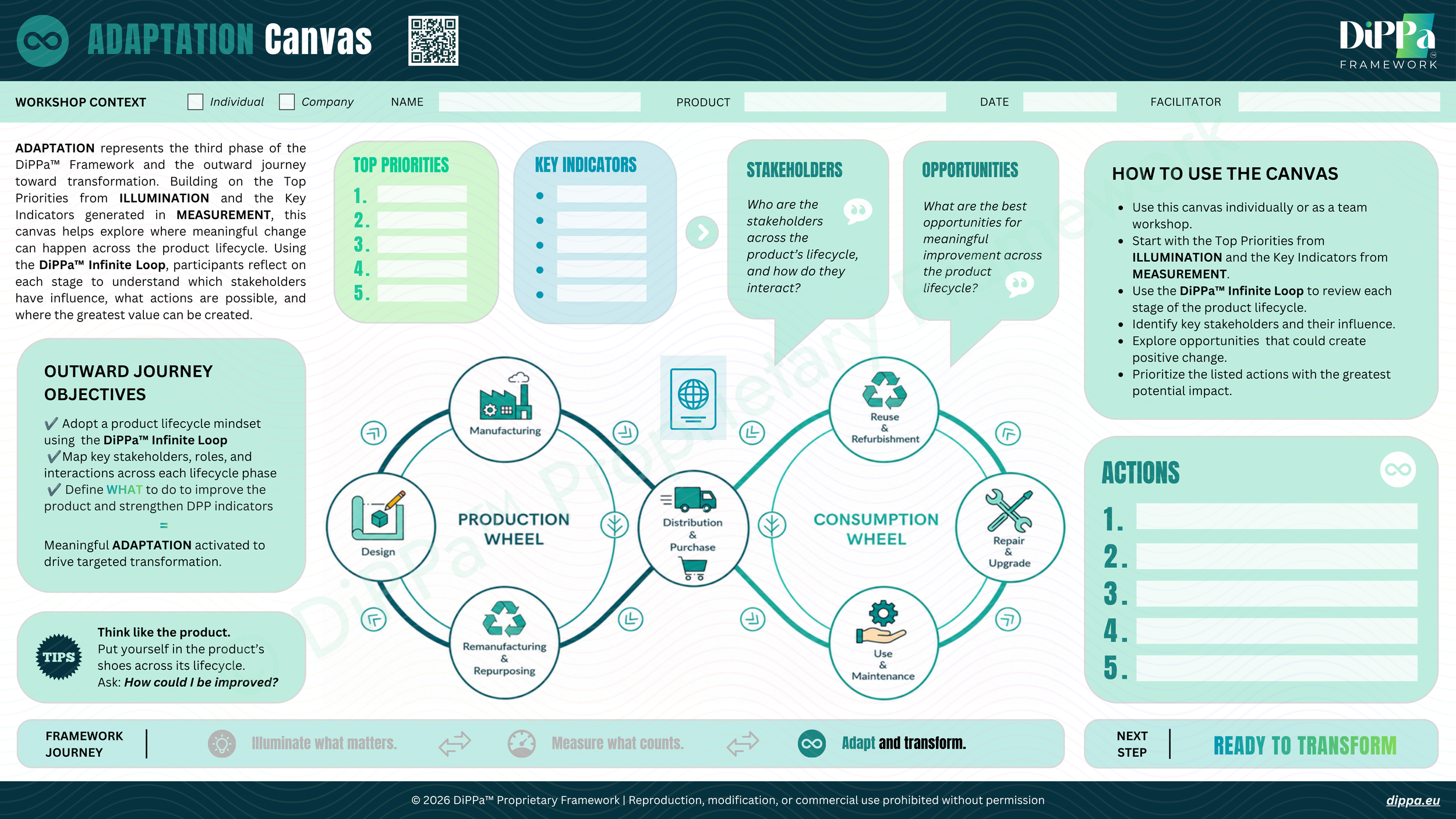 DiPPa™ Framework, a Digital Product Passport decision-making tool for interpreting product data and driving sustainability and circular transformation beyond ESPR compliance.