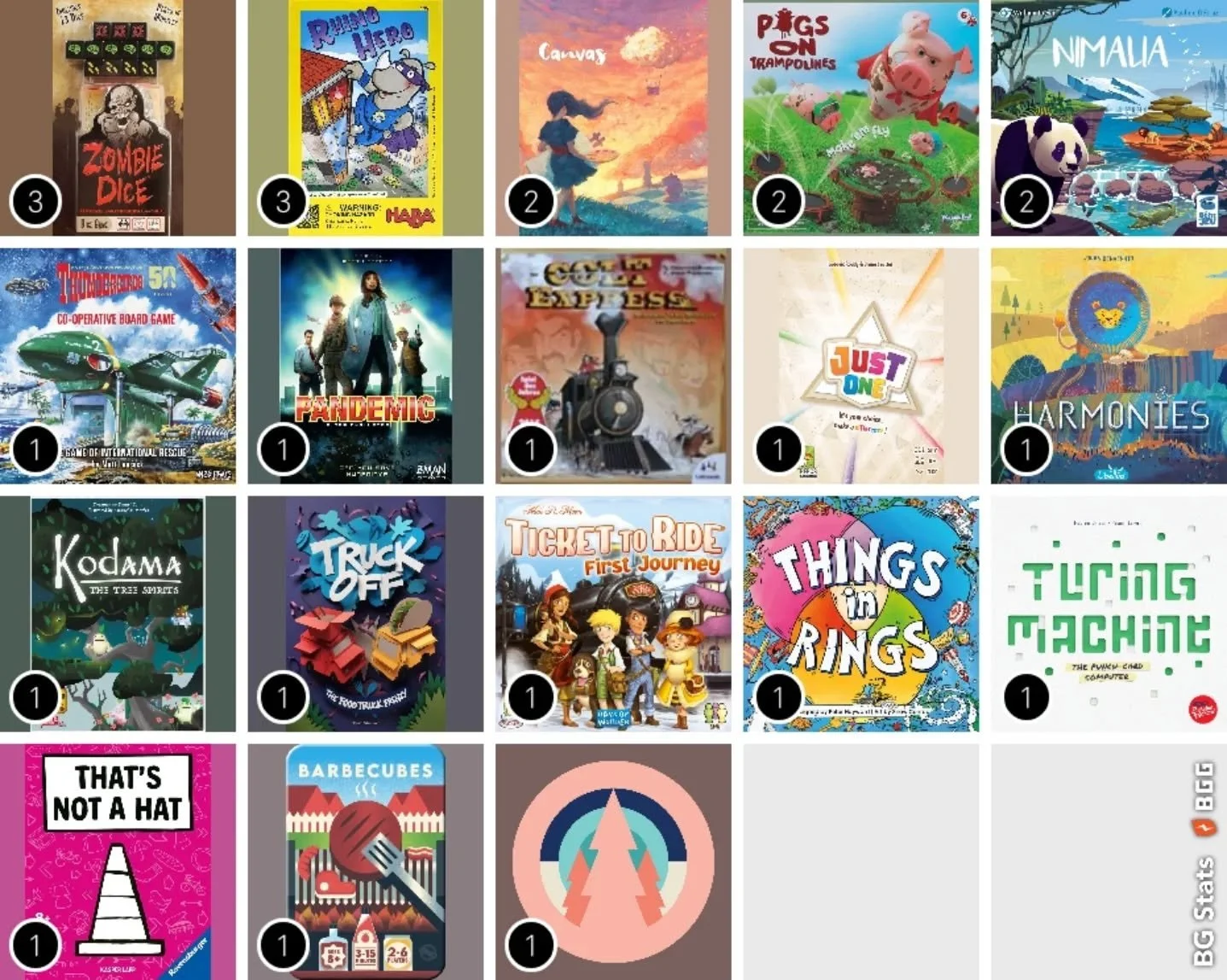 Not me forgetting today was Sunday, so here is a very late #SundayStats. 18 different games, 25 different plays and 5 different locations! 

What have you played this week?