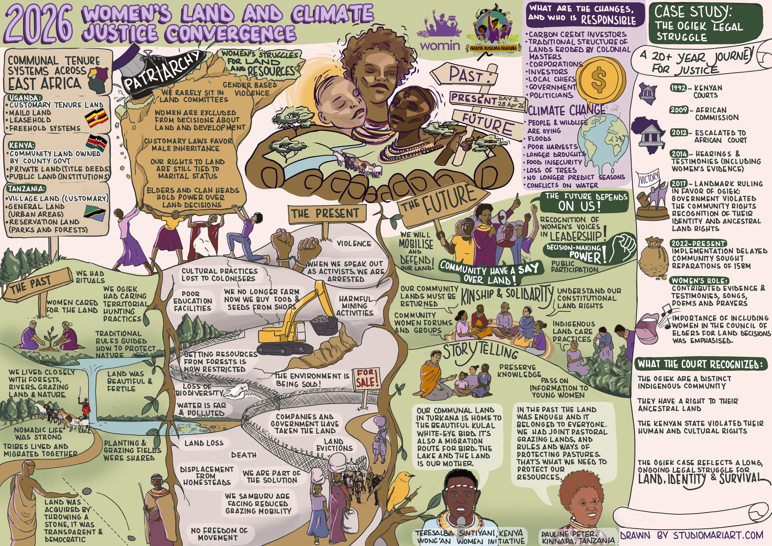 2026 WOMEN’S LAND AND CLIMATE JUSTICE CONVERGENCE - Day 2