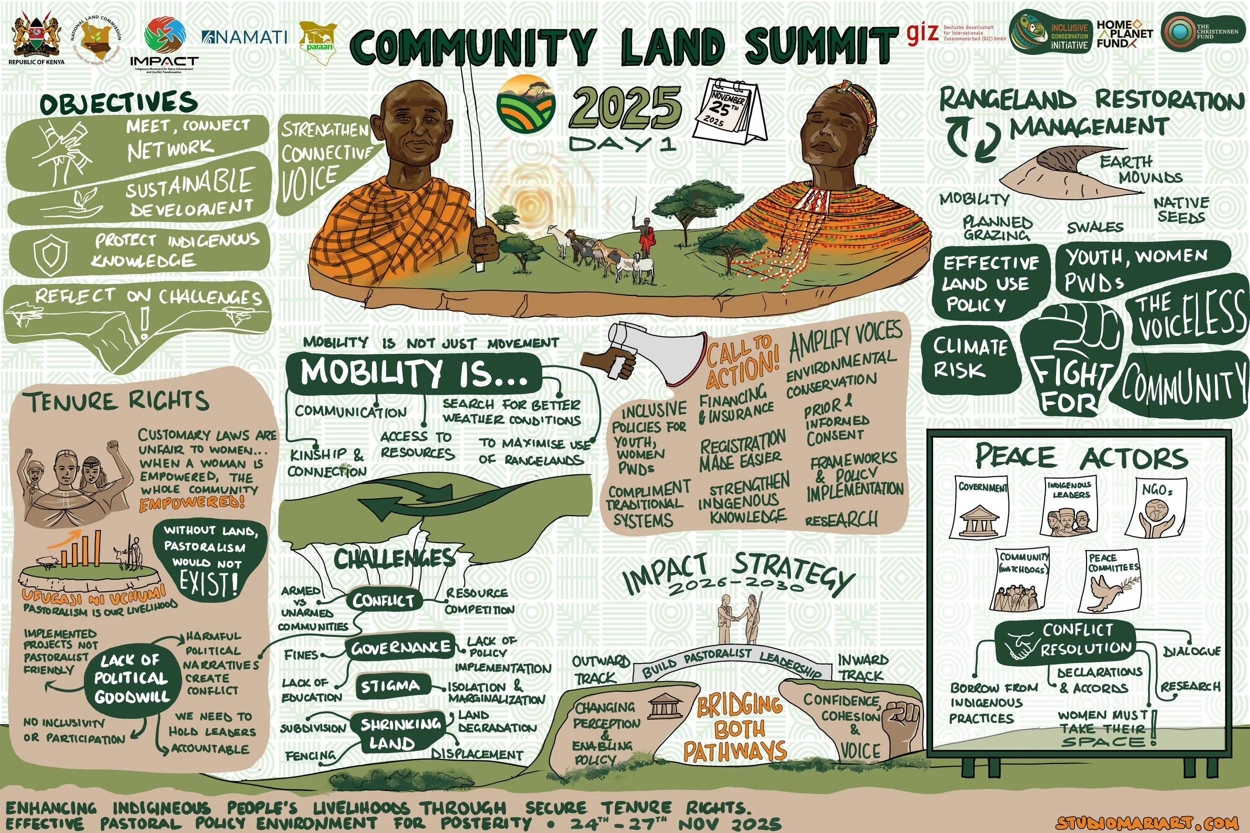 Community Land Summit 2025