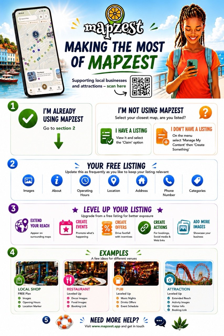 quick start business guide for Mapzest