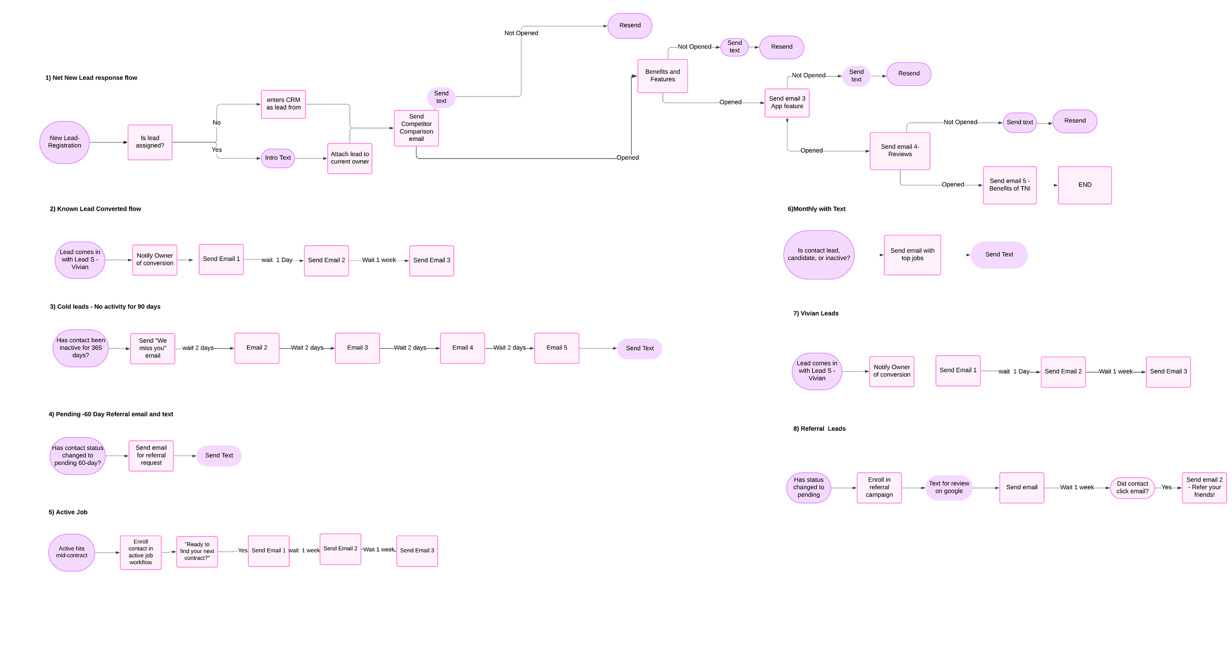 Automated Email Campaign Workflow — Catherine Knoll