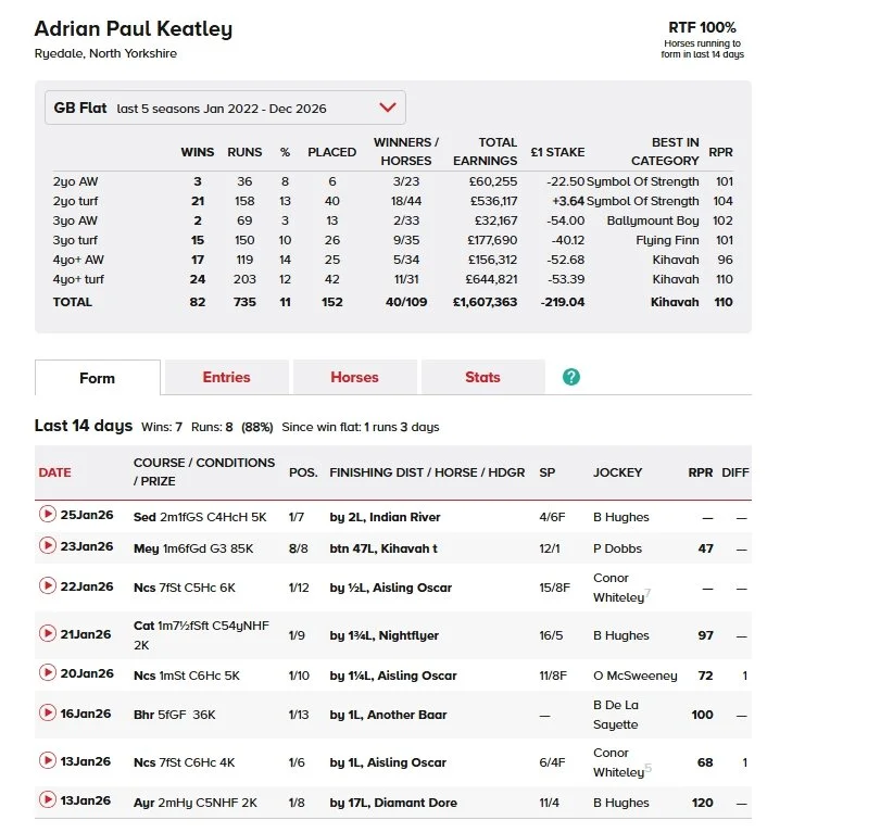 Team Keatley On Fire! 