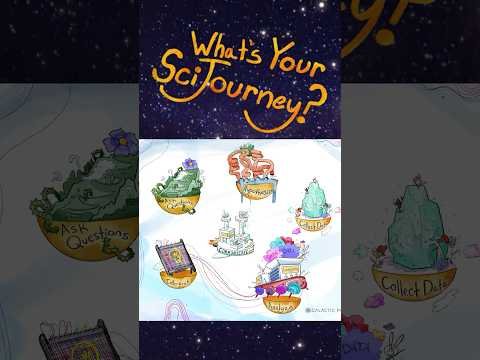 The Scientific Method is NOT Linear (SciJourneys Unit Trailer)
