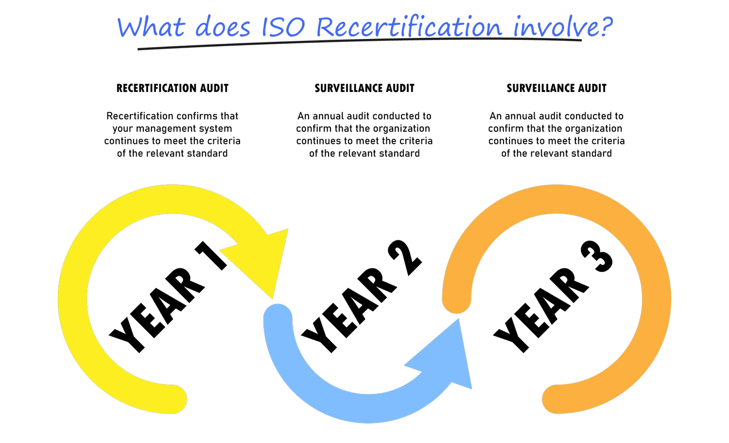 ISO Recertification — C.R. International Inc.