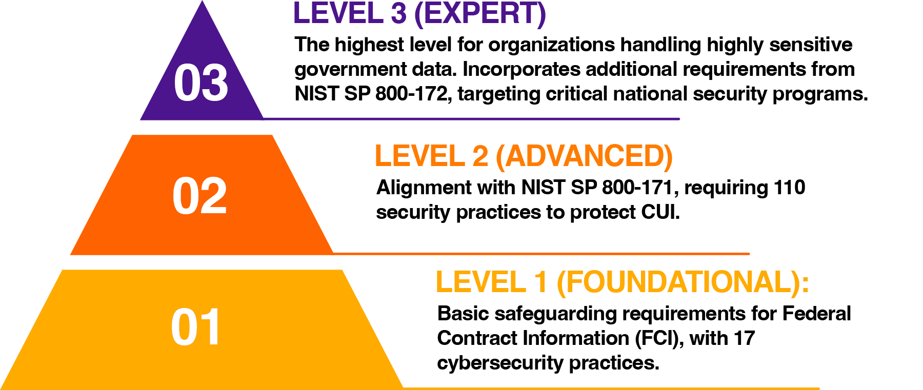 CMMC Level 2 Certification — C.R. International Inc.