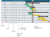 Understanding the Fundamentals of Integrated Master Schedules (IMS ...