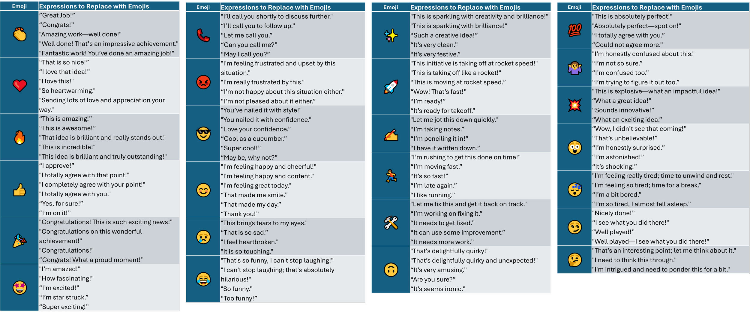While emojis are undeniably a creative and engaging addition to digital communication, their role in professional settings, particularly in project management, is complex. On one hand, a well-placed emoji can add empathy, break the monotony of formal