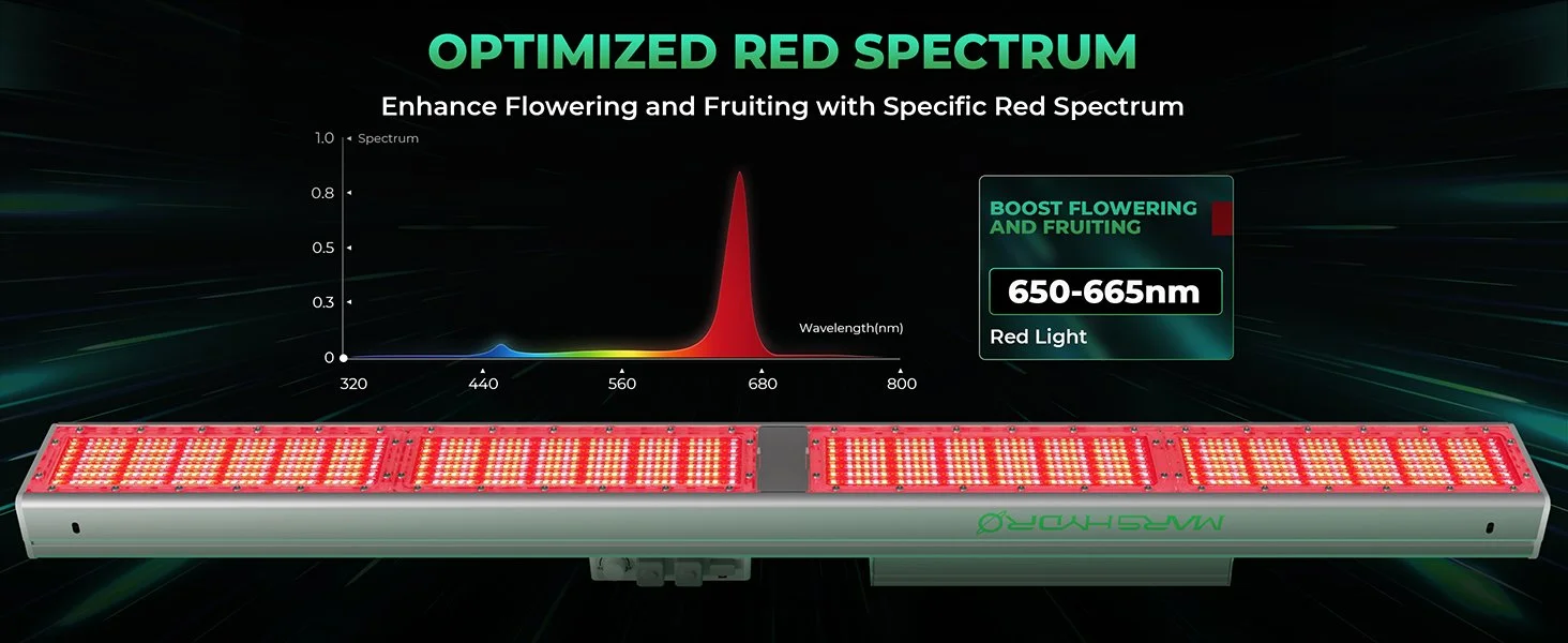 Optimized_Red_Spectrum_for_Mars_Hydro_SP-3000R_Red_Light.jpg