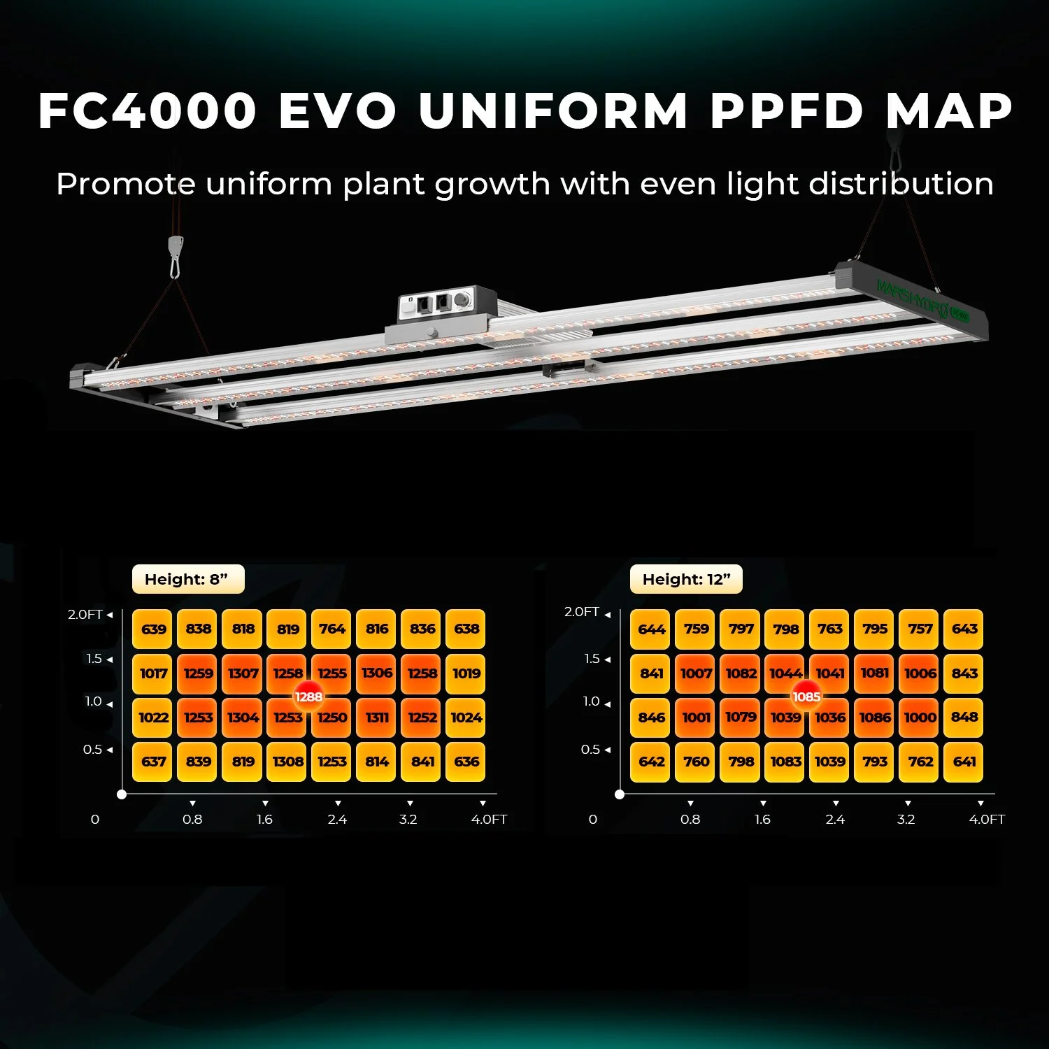 High-PPFD-of-FC4000-EVO-inch.jpg