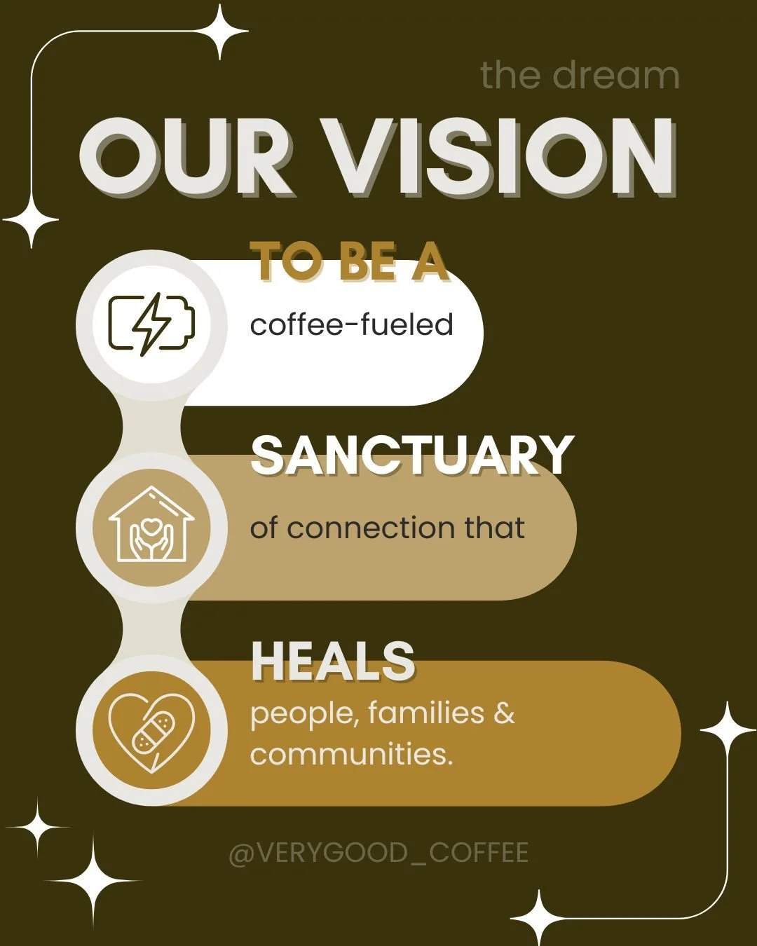 We're redefining the term "customer experience", one cup at a time. ☁️✨

We&rsquo;ve seen enough lackluster coffee stations to last a lifetime. 

We envision a world where your event&rsquo;s caffeine fix is a high-end destination&mdash;a pl