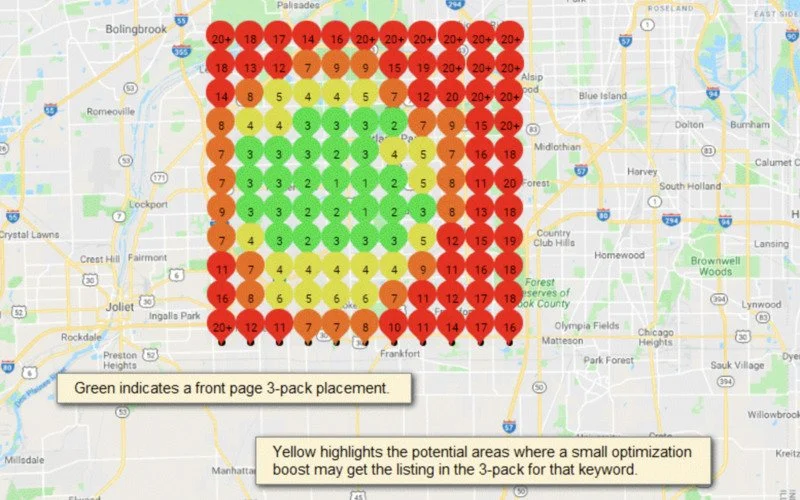 The Criticality of Hyper-Localization for IOPs and PHPs.