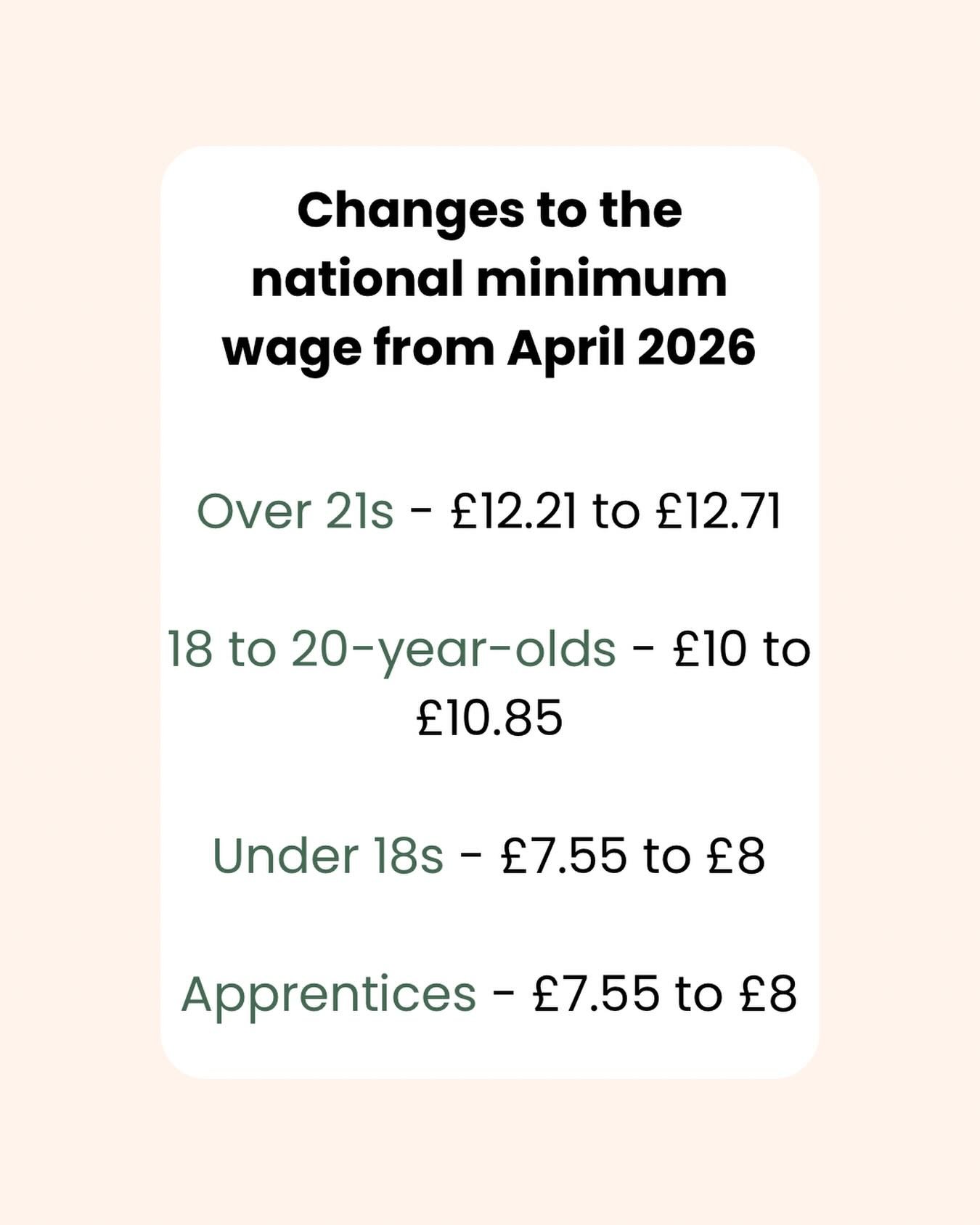 Are you an employer with staff on the national minimum wage? If so, this change will affect you 👇

From 1 April 2026, the minimum wage is increasing:
&bull; 21+: &pound;12.71/hr
&bull; 18&ndash;20: &pound;10.85/hr
&bull; 16&ndash;17 &amp; apprentice